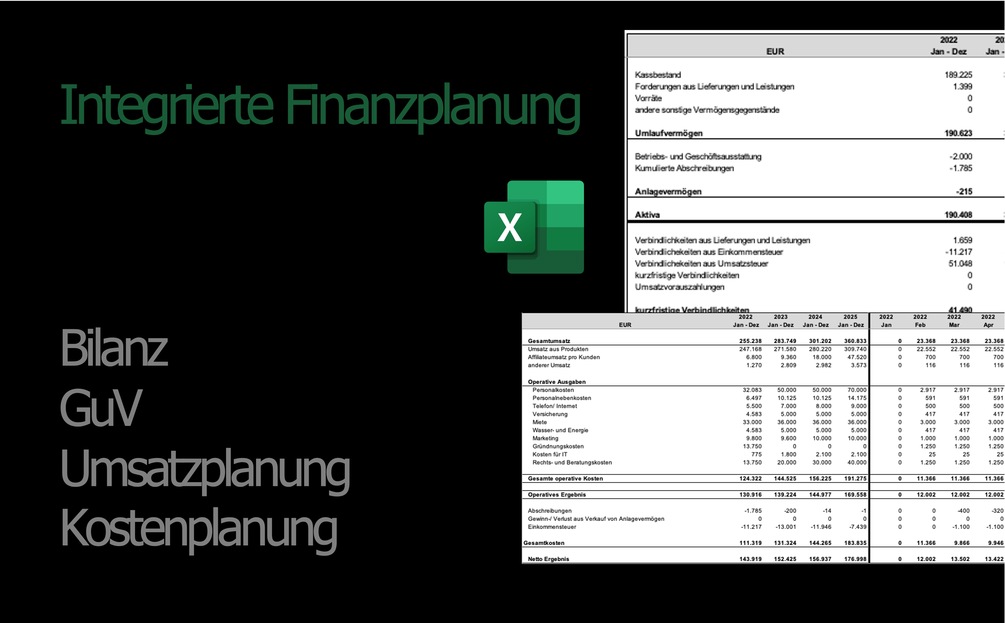Finanzplanung inkl. Bilanz, Gewinn und Verlustrechnung, Cashflowplanung, Kosten, Umsatz und