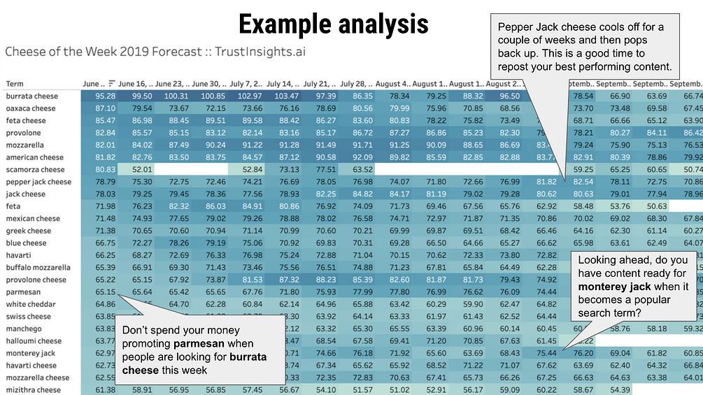 Quarterly Predictive Calendar Subscription