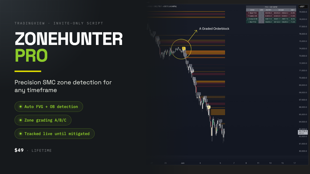 ZoneHunter Pro — Precision SMC zone detection for any timeframe