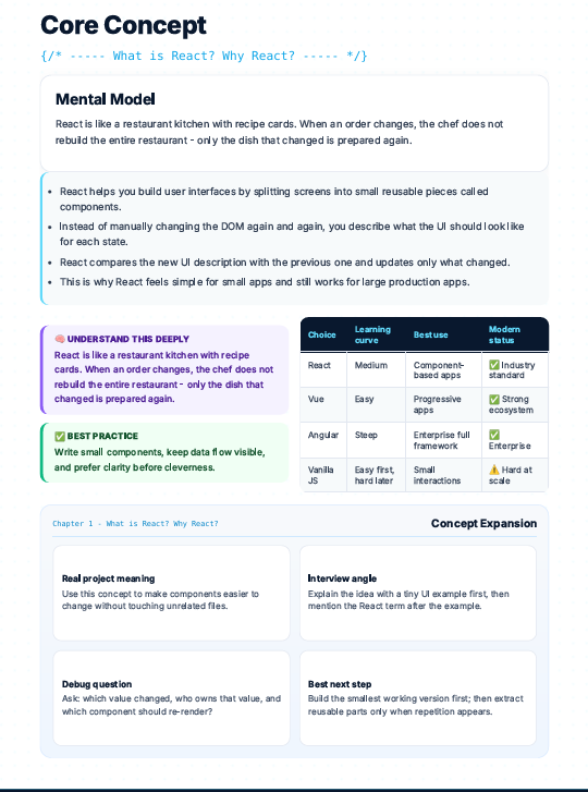 React.js Complete Handbook 2026 – From Zero to Full-Stack React Developer preview image 12