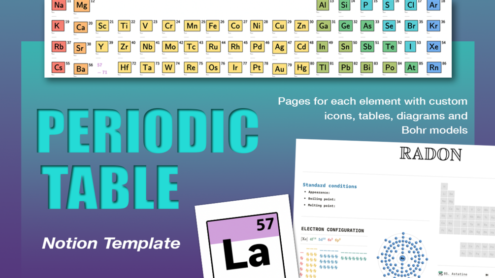 periodic table of elements template