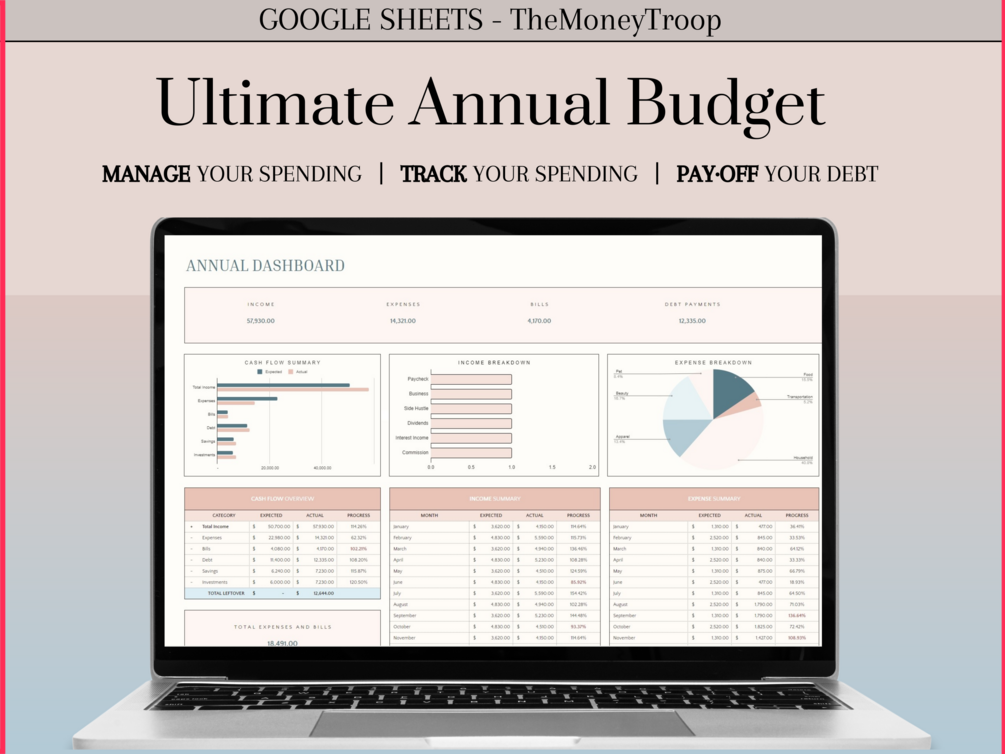 Annual Budget Google Sheets Yearly Budget Template Financial Planner