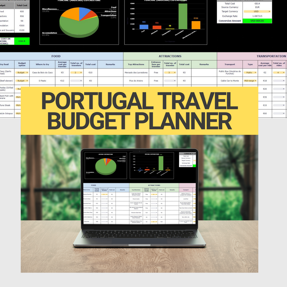 portugal-travel-budget-planner-lisbon-porto-algarve-trip-cost