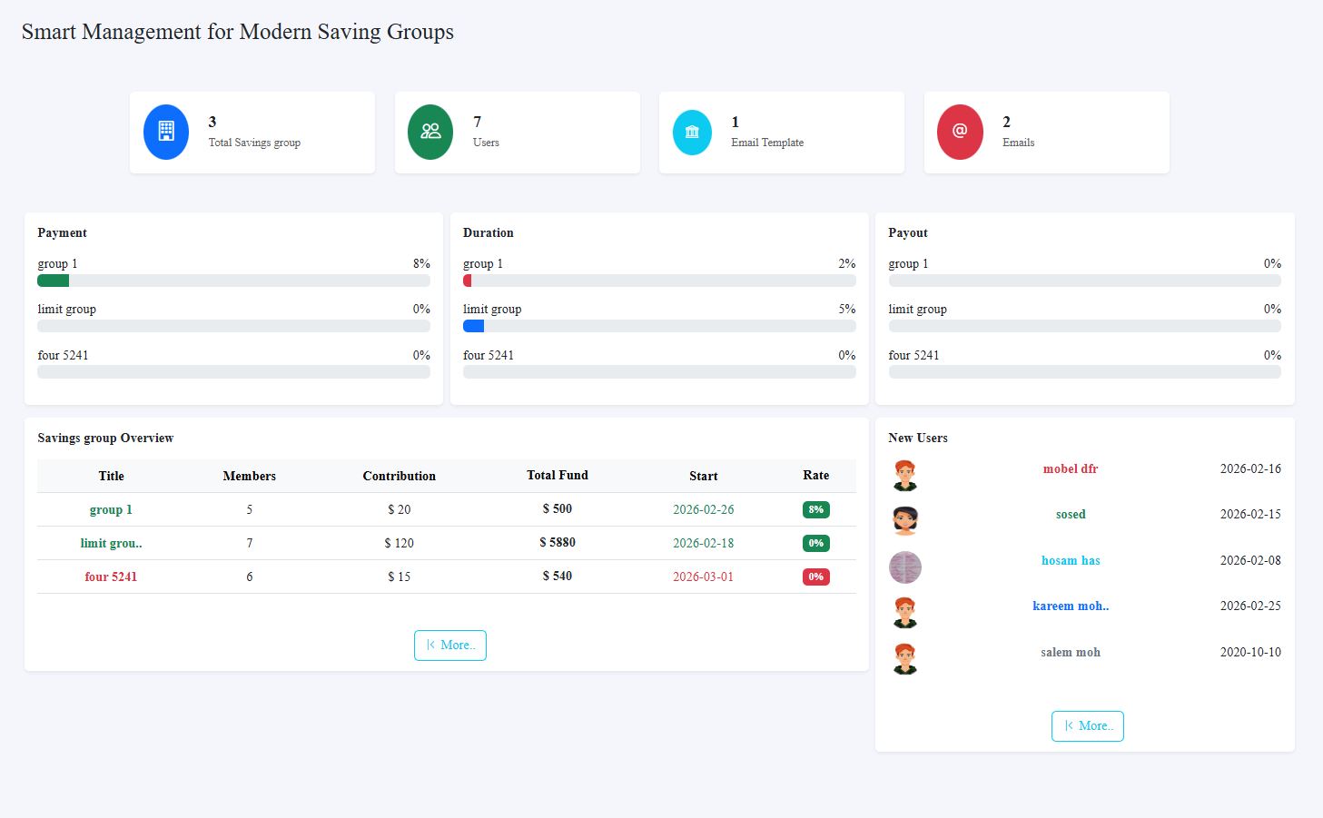 Saving Groups Management Features Overview