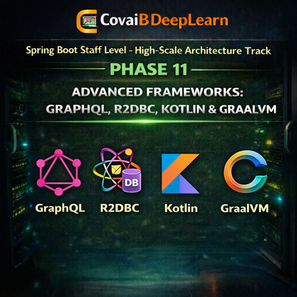 Engineering Playbook : Spring Boot Staff Level – High-Scale ...