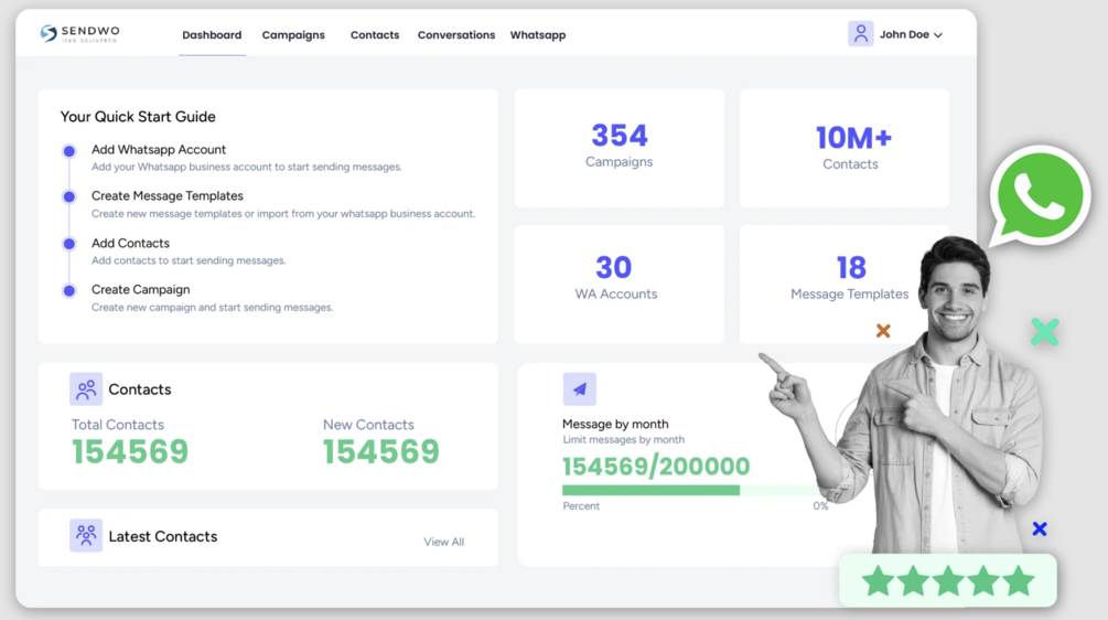 SendWo dashboard with free plan options