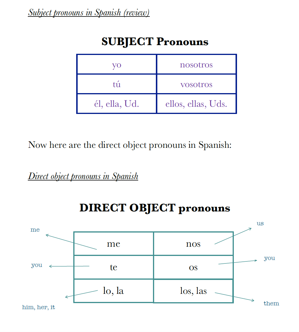 Spanish PDF Lessons 1 6 All Basic Grammar