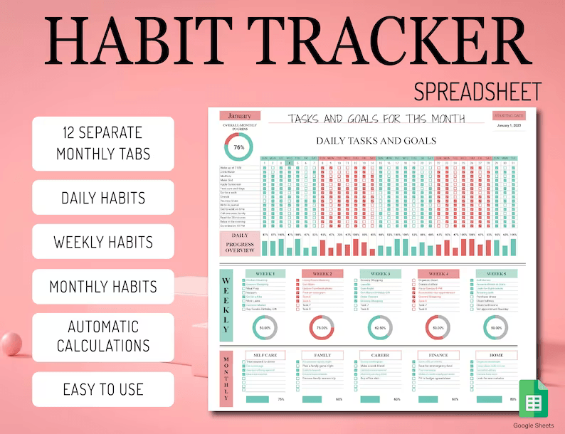 Habit Tracker Google Sheets Template Productivity Planer Spreadsheet