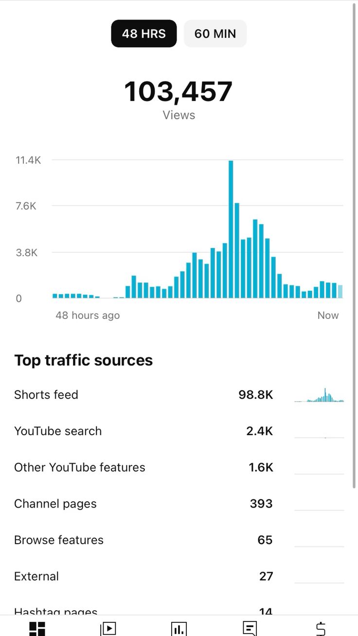 How to make milions of dollars with youtube automation