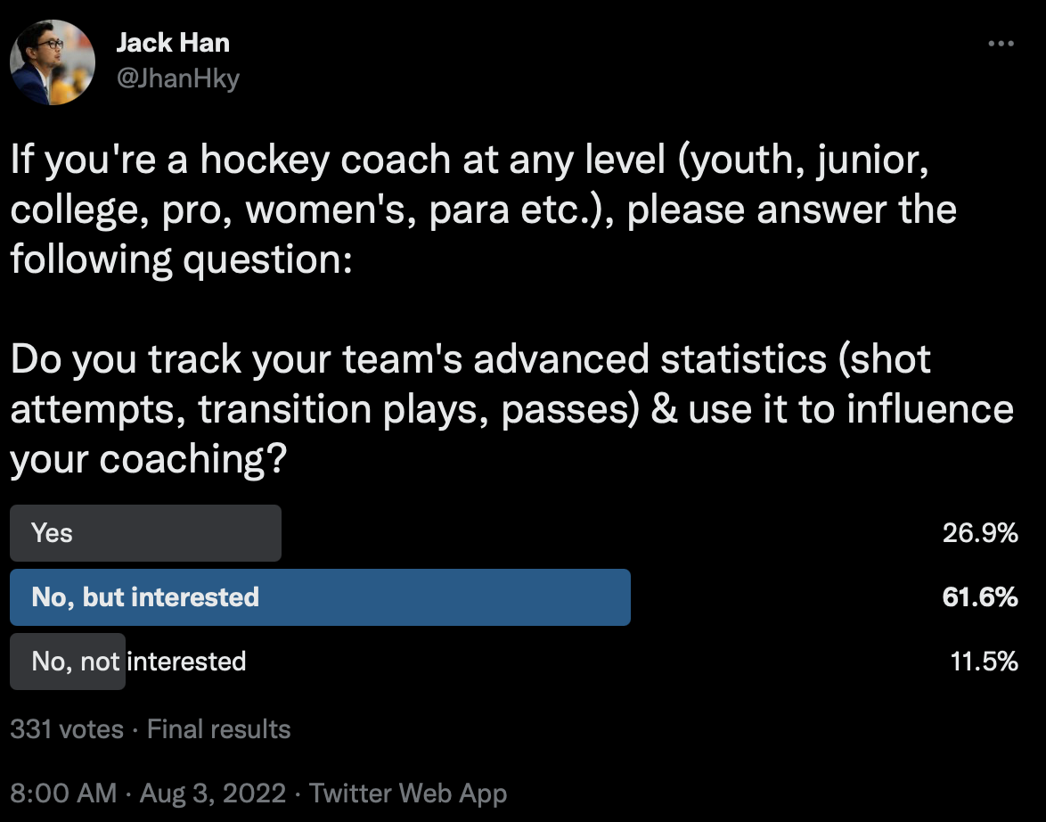 Analytics for Hockey Coaches