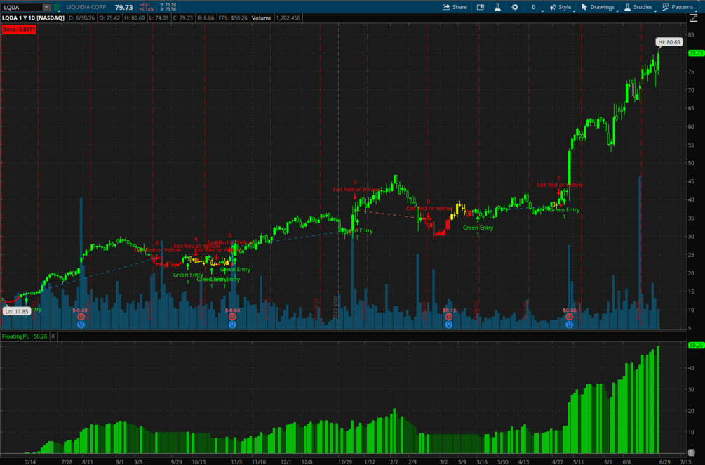 Thinkorswim CANSLIM product