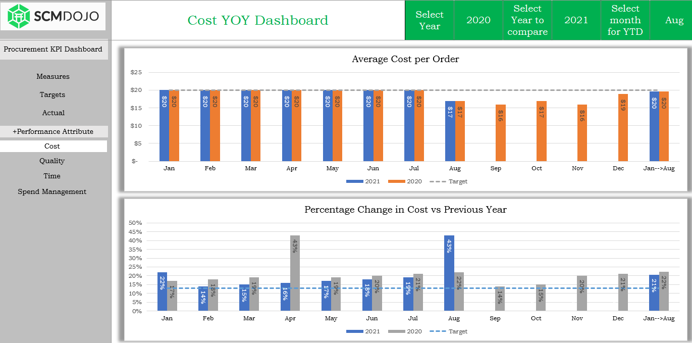 Procurement KPI Dashboard Customizable Excel Template with Example