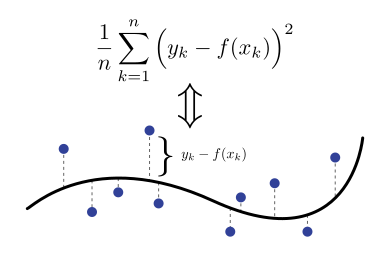 Mathematics of Machine Learning early access