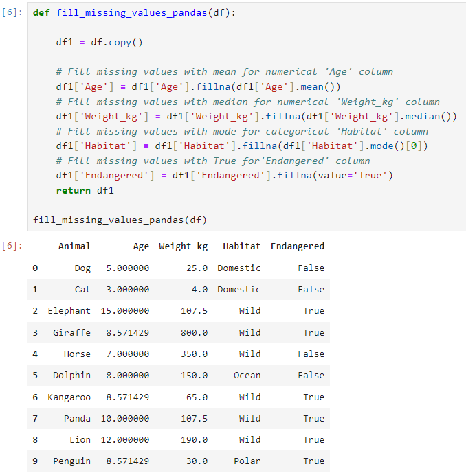 Data Analysis with Python: Handling Missing Values with Pandas and ...