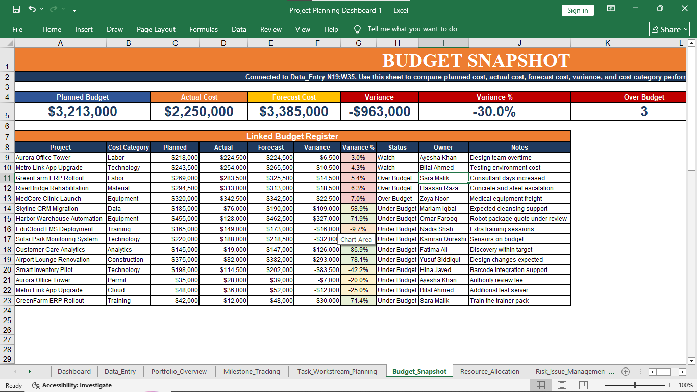 Project Planning Dashboard Preview 01