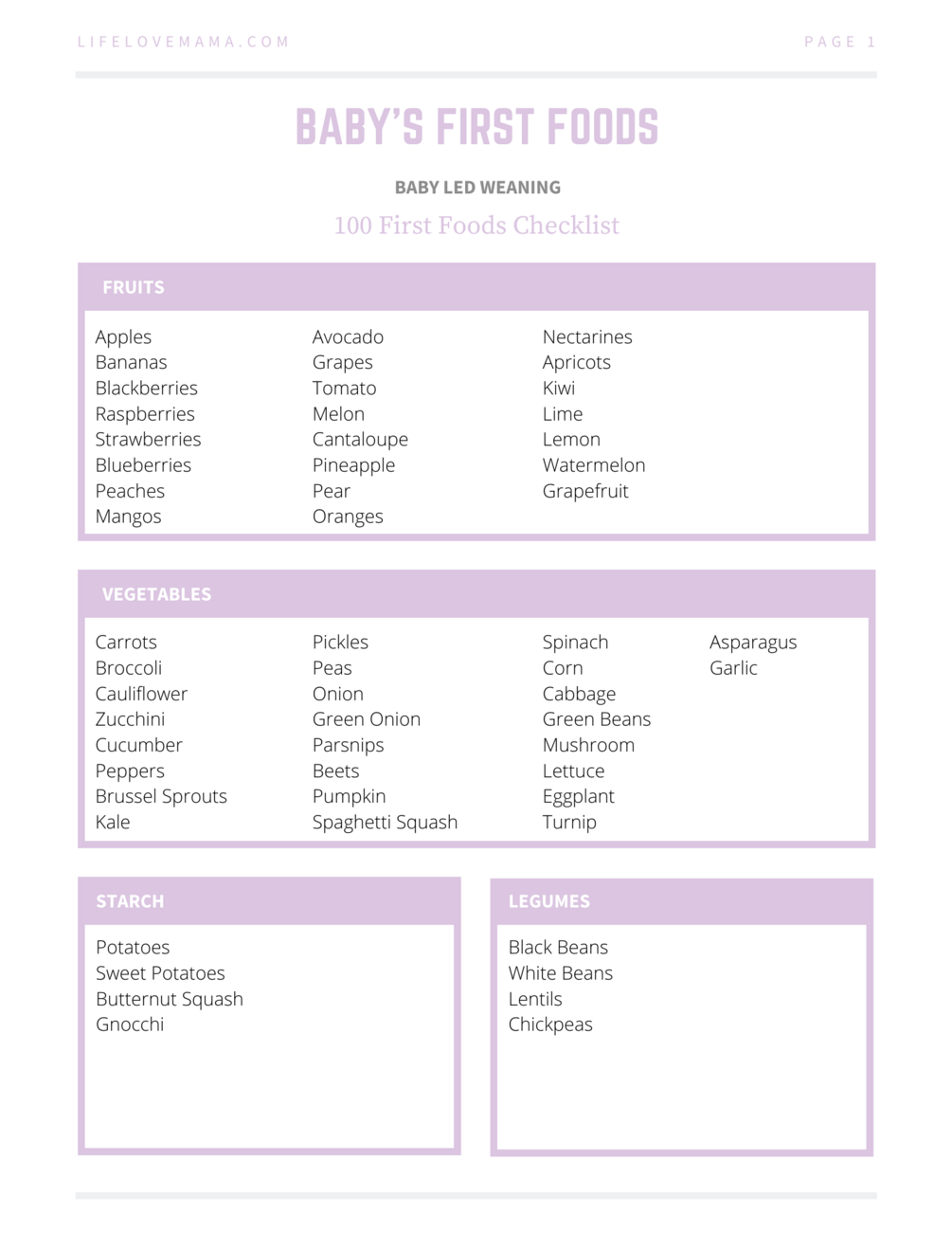 Printable Baby Food Chart: BLW, Purees, Finger Foods