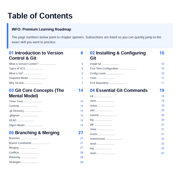 Git & GitHub Complete Handbook 2026 — From Beginner to Professional preview image 12