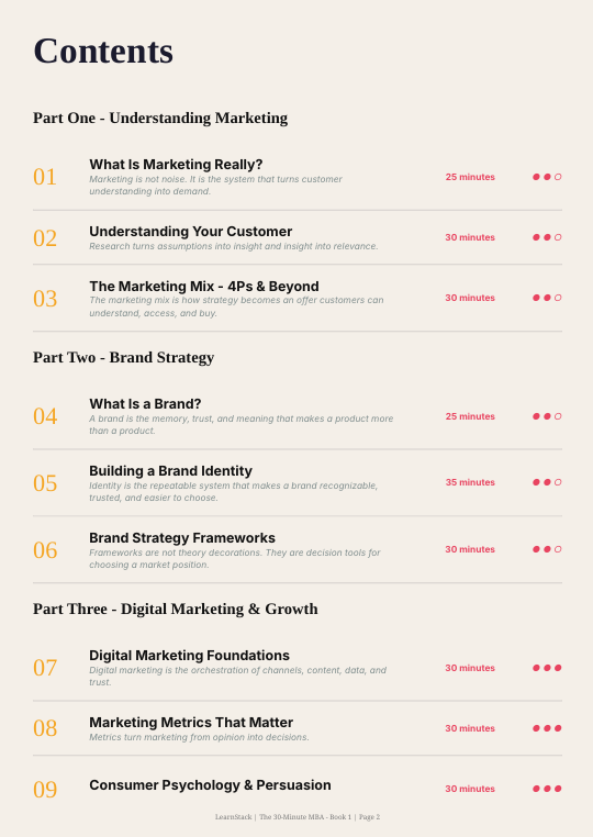 The 30-Minute MBA: Marketing & Branding Basics — Part 1 preview image 8
