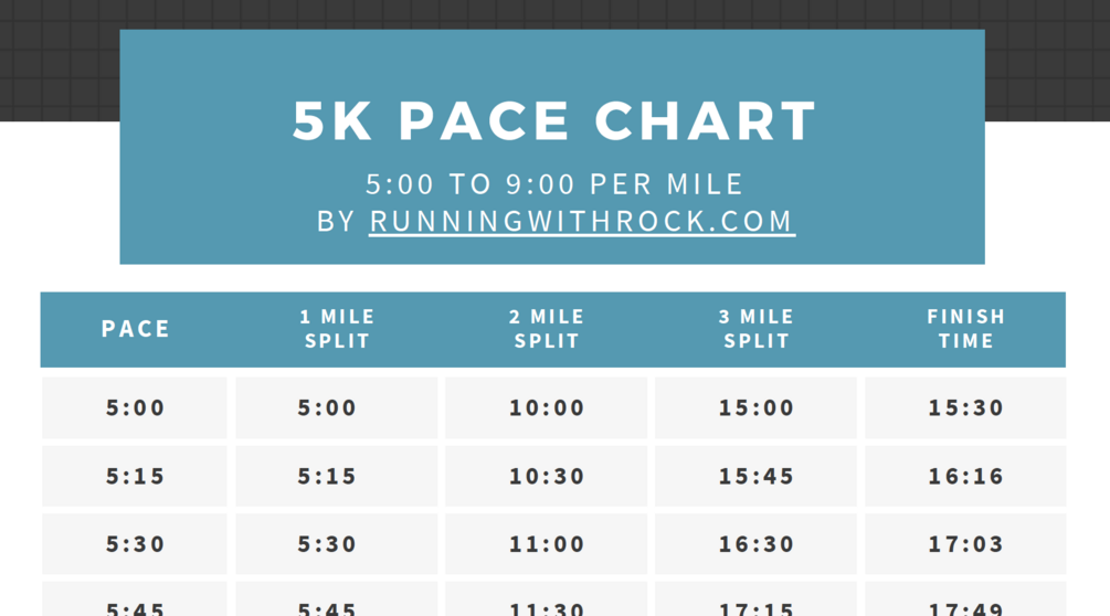 What Is The Average Pace Per Km Running