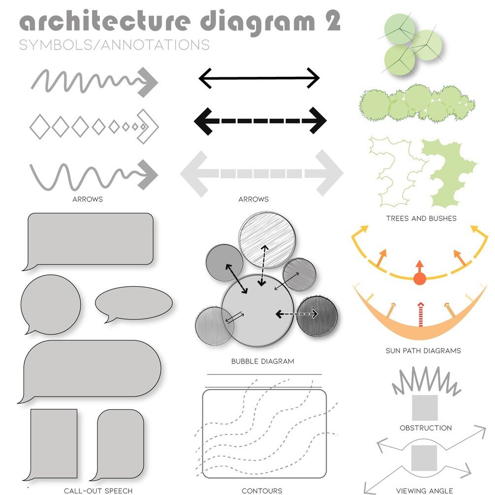 Architecture Diagram Annotations And Symbols 2