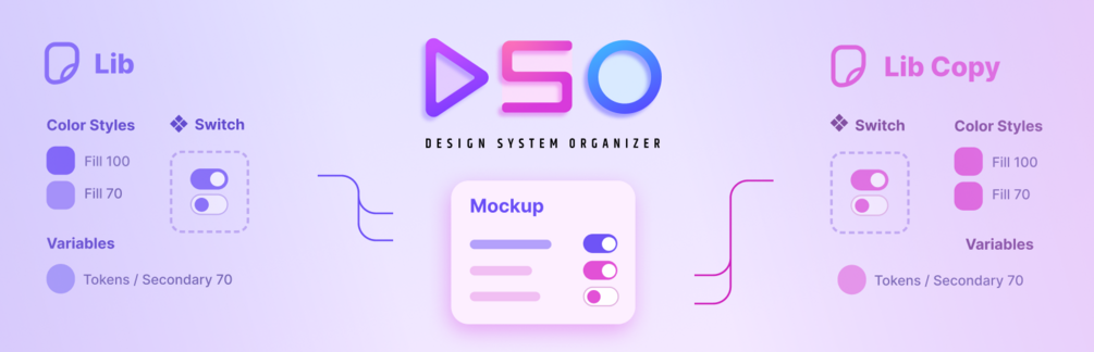 Design System Organizer Pro for Figma 