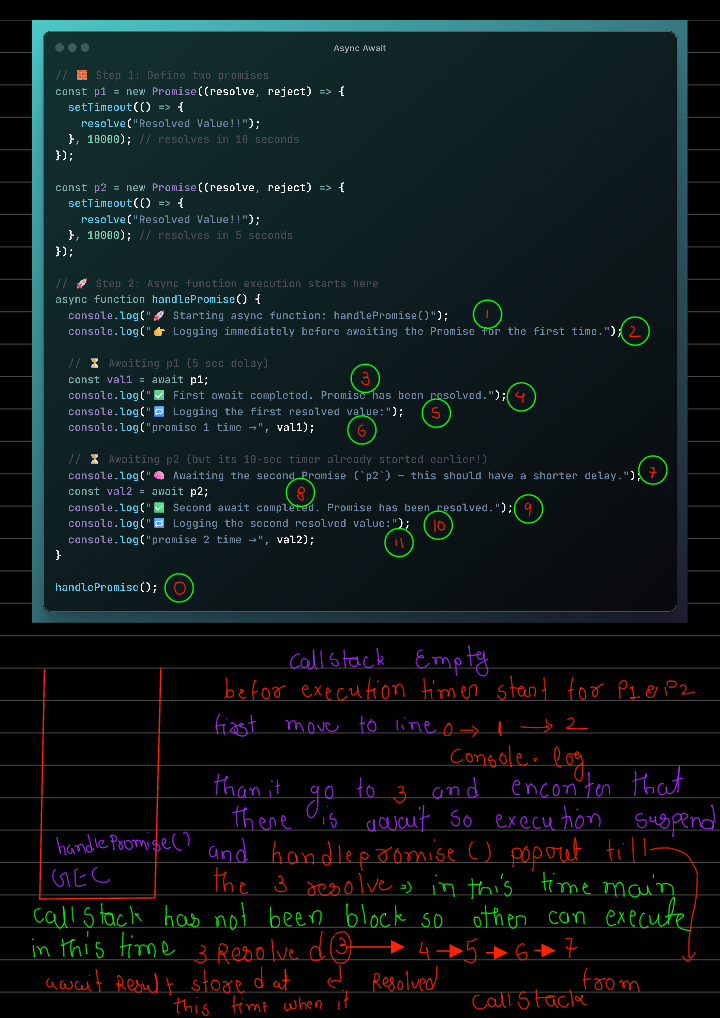 Crack Any JavaScript Interview: Ultimate Notes Guide