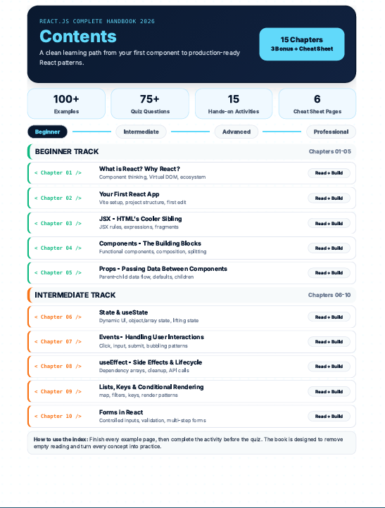 React.js Complete Handbook 2026 – From Zero to Full-Stack React Developer preview image 6