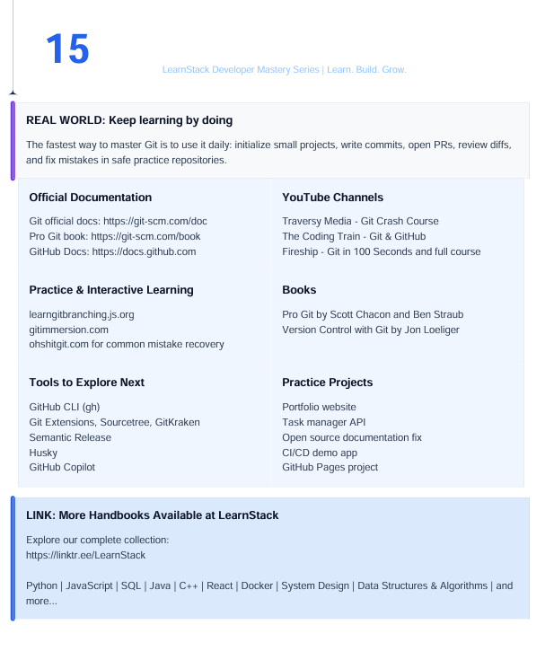 Git & GitHub Complete Handbook 2026 — From Beginner to Professional preview image 4