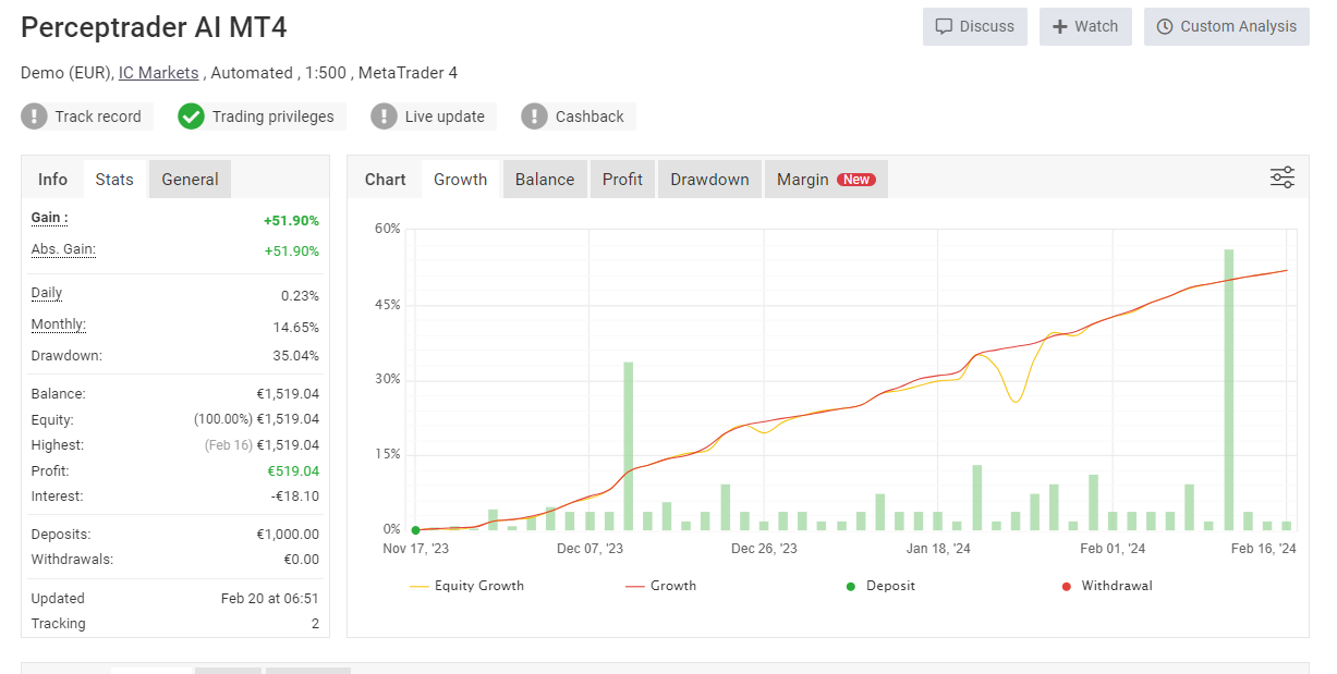 Perceptrader AI forex EA