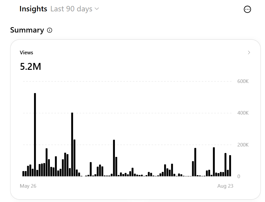 Screenshot insights Threads menunjukkan 5.2M views dalam 90 hari terakhir.