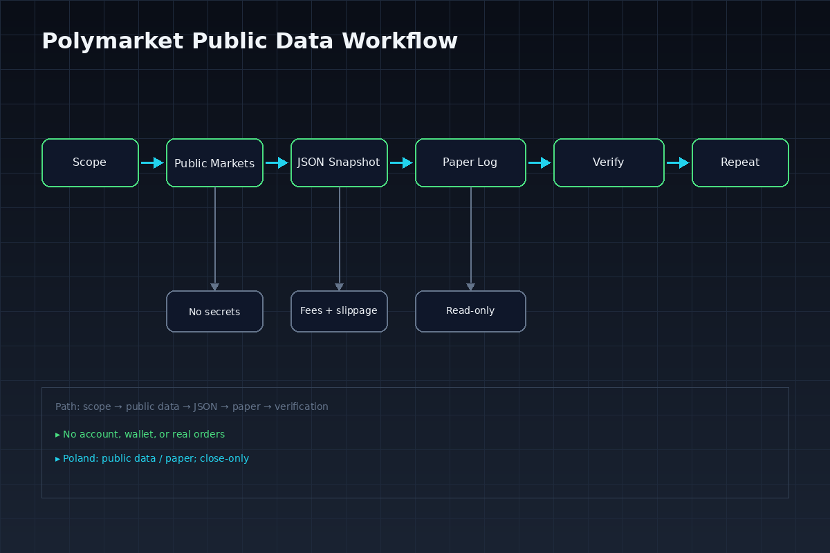 Public data workflow diagram