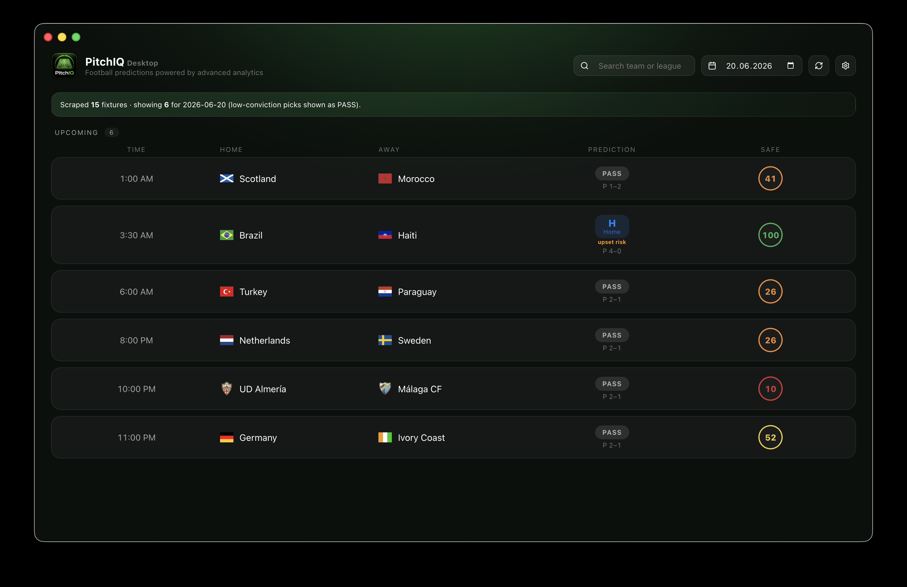 PitchIQ desktop showing the day's fixtures with country flags, predicted scorelines, upset-risk flags and a safety score for each match