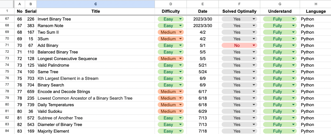 A Bundle of Templates For A Software Dev Wannabe (school, job, leetcode)