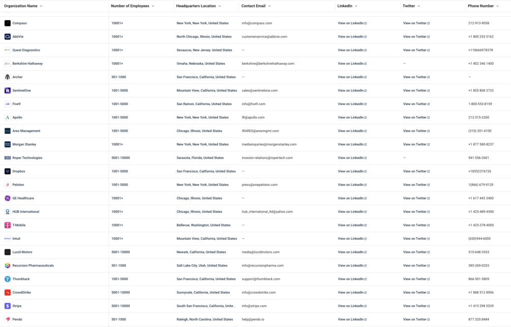 2 Million - Company Database