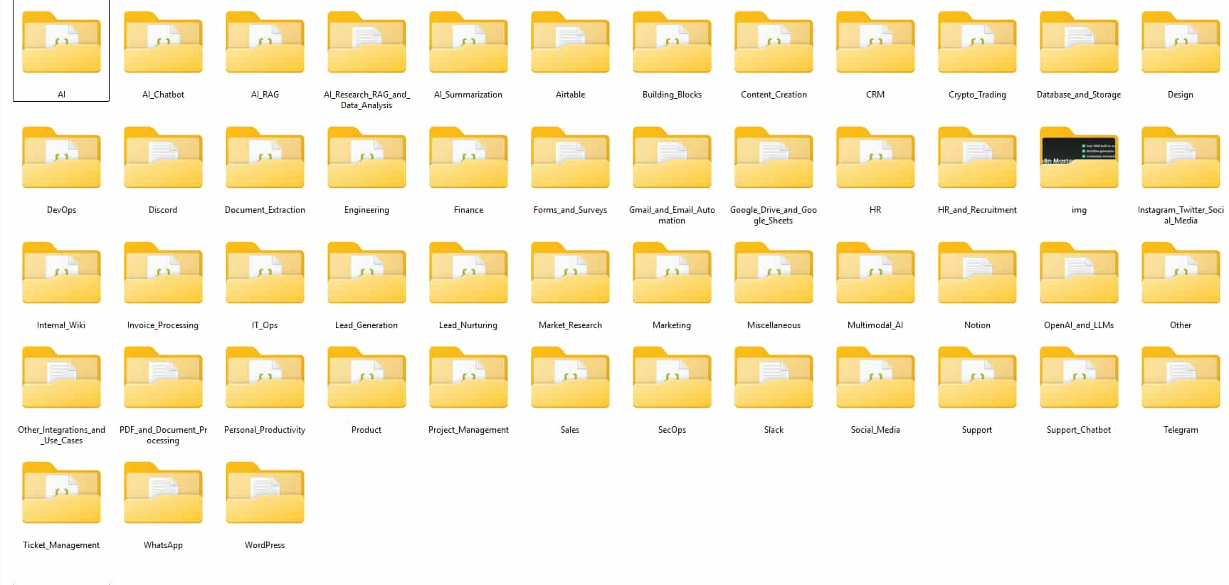 N8N Workflow 5000+ Ready to Use