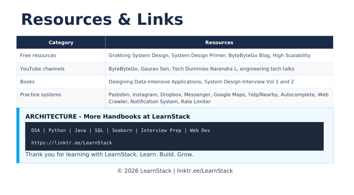 System Design Handbook — Complete Beginner-Friendly Guide for Interviews preview image 4
