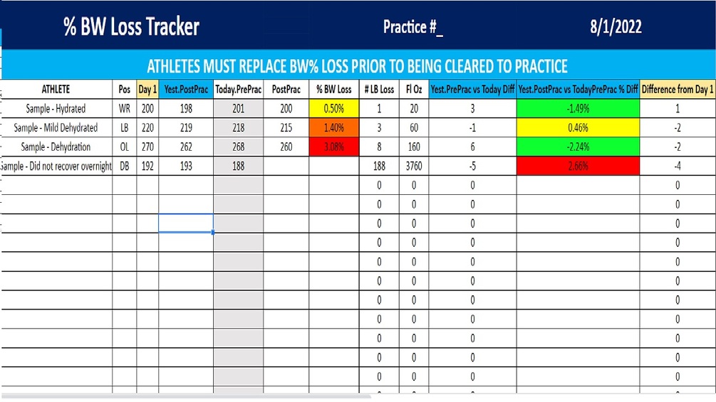 Bodyweight tracking