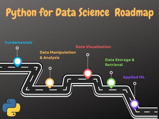 Roadmap to Data Scientist