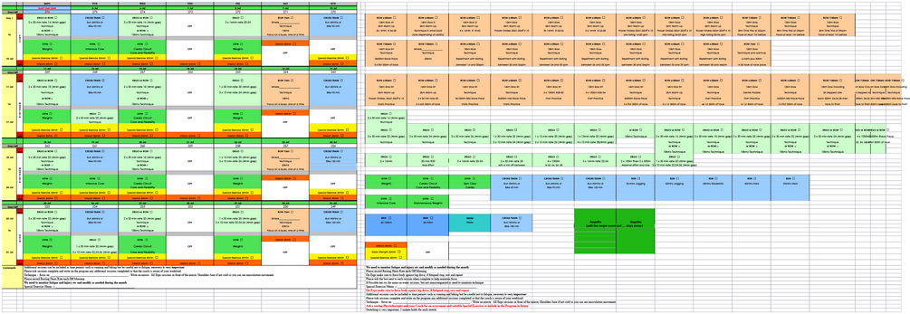 Rower 2025 training program